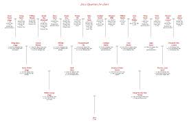 Family History Research Case Study