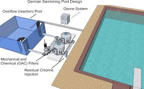 Swimming Pool Technology Google Search Swimming Pool Designs Swimming Pools Pool Designs