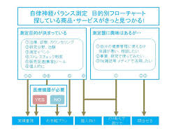 Http Hrv Hk Lab Info Hrv Flowchart Jpg 実績重視の方はこちら お手軽プランをお探し の方はこちら 個人向けをお探しの方 はこちら お問い合わせはこちら ページに 戻 モド る 上田鍼灸院 0721 54 2032 586 0001 大阪府河内長野市木戸１丁目７ ２３ 加藤