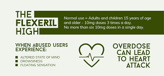 Flexeril reaches peak levels in the blood about seven to eight hours after consumption. The Flexeril High Abuse Addiction And Recovery