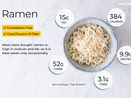 Maybe you would like to learn more about one of these? Ramen Nutrition Facts And How To Make Them Healthier