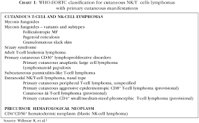 Processos Linfoproliferativos Da Pele Part 2 Cutaneous T