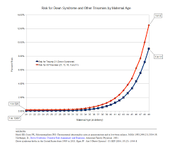 prenatal genetic testing genetics generation