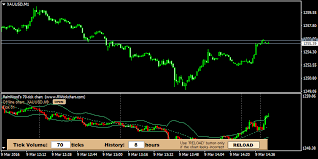 Forex Tick Chart Indicator New Forex Stuff Rw Tick Chart