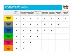 Go Game Sponsorship Levels Chart Details Richmond