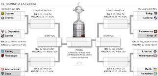 Noticias de la copa libertadores de américa en el universo. Todos Se Cruzan Con Brasilenos