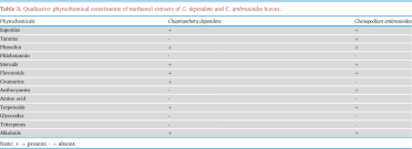 Image result for Chasmanthera dependens