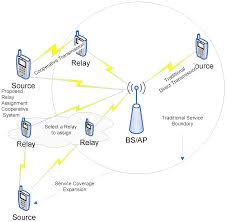 Shop produce, groceries, and snacks up to 30% less than grocery looking for relay food s popular content, reviews and catchy facts? Electronics Free Full Text A Review Of Relay Assignment Problem In The Cooperative Wireless Sensor Networks Html
