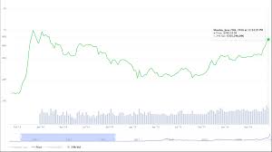 Inspired by ethereum, cardano aims to. End Of Cycle Price Predictions General Discussions Cardano Forum