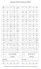 0 ratings0% found this document useful (0 votes). Bahasa Jepang Daftar Huruf Hiragana Katakana Cara Baca Pengucapan