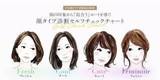 顔の印象から 似合う コートを導く 顔タイプ診断セルフチェックチャート kikonas あなたに似合うをお手伝い キコナス 顔 タイプ 診断 顔 顔 診断