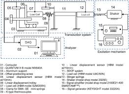 Methodology For The Estimation Of Material Damping As