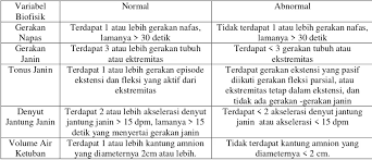Check spelling or type a new query. Bacaan Air Ketuban Yang Normal Mekstan