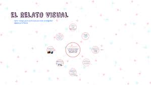 Digamos que el arte de la escritura se ha dividido históricamente en categorías (igual que el cuerpo humano se divide en órganos con ¿qué género adoptamos? El Relato Visual By Sofia Lupp On Prezi Next