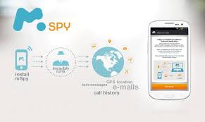 All of these free spy apps are great for many different scenarios. 9 Best Hidden Spy Apps For Android And Iphone 2021 Suspekt