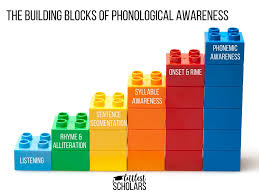 Rhyme And Alliteration Building Blocks Of Phonological