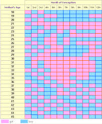 39 unusual chinese gender chart 1990