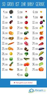 Pin Auf Schwangerschaftstipps Schwanger Schwangerschaft