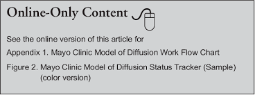 accelerating the use of best practices the mayo clinic