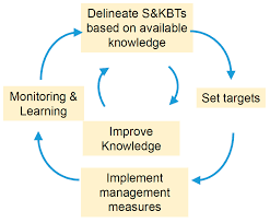 File an allstate phone your phone protection plan is active even if you don't register it. Resources Free Full Text Toward Science Based And Knowledge Based Targets For Global Sustainable Resource Use Html