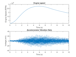 order analysis of a vibration signal matlab simulink example