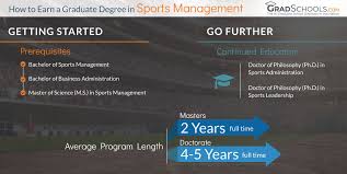 2020 best accredited online master's in sports management programs. Top Sports Management Doctorate Degrees Graduate Programs 2020