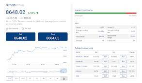When trading these asset classes in the form of cfds, the primary difference between them is a matter of leverage. Plus500 Review 2021 Update Cfd Trading Plaform Guide Cryptimi