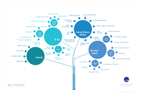 15 Educational Seo Charts And Diagrams