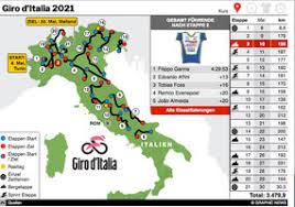 Sign up for the giro d'italia newsletter. Radrennen Giro D Italia Route 2021 Infographic