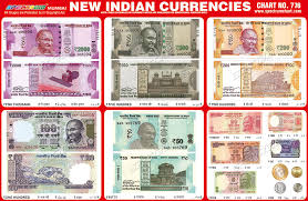 Spectrum Educational Charts Chart 776 New Indian Currencies