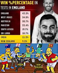 India v new zealand the ageas bowl, southampton. India Vs New Zealand World Test Championship Final England Sorry If Re Posted Memes