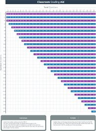 Grading Chart For 20 Questions Bedowntowndaytona Com