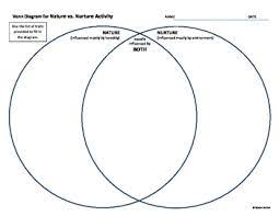 Psychology Or Sociology Nature Vs Nurture Heredity Genetics Activity