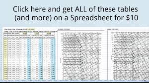 pipe sizing charts tables energy models com