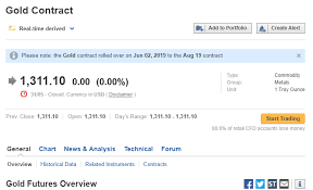 According to global markets company cme group, gold futures are hedging. Security Definition Investing Com