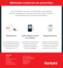 Les consommateurs ayant en leur possession les produits concernés sont invités à ne pas les. Couts D Un Rappel Produit Rentokil