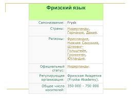 Найти полезную информацию и удовлетворения других людей в сообщество программами. Die Kleinste Schule In Deutschland Ppt Video Online Herunterladen