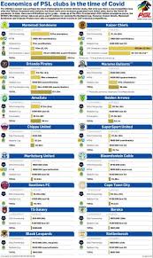 We would like to show you a description here but the site won't allow us. Caf Champions League Who Wants It The Most Citypress