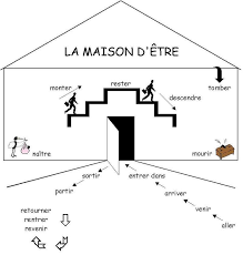 Pin By Amira Esseghir On Cadres French Language Lessons French Flashcards French Grammar