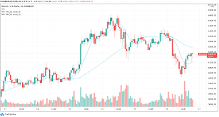 If you see posts on the front page or /r/bitcoin/new which are better suited for this. Market Wrap Bitcoin Near 62k Recovers Slowly From Turkey Crypto Payment Ban Dogecoin Jumps Coindesk
