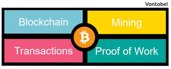 Essentially, asic miner is a specific bitcoin mining hardware that runs bitcoin nodes specifically built to mine the bitcoin blockchain to return the mining reward. Bitcoin Explained Chapter 5 Bitcoin Mining Investerest