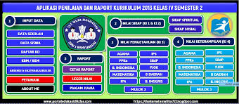 Check spelling or type a new query. Aplikasi Penilaian Dan Raport Kelas 4 Semester 2 Kurikulum 2013 Portal Edukasi Dikdas
