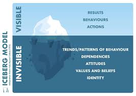Iceberg Model - Big Education