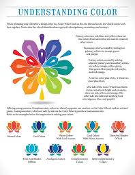 Living Wonders Color Art For Everyone Color Theory Color Psychology Color Meanings