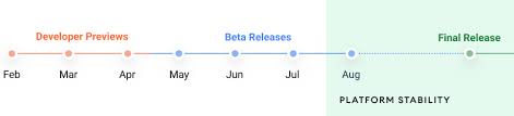 Here are the new features. Android 12 Developer Preview Android Developers