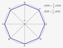 Buy online cylinder & round custom covers at best price on coversandall.com. Octagon Png Transparent Octagon Png Image Free Download Pngkey