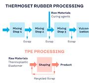 What is TPE? - Learn about Thermoplastic Elastomer Material ...