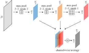 Crowd Counting Papers With Code