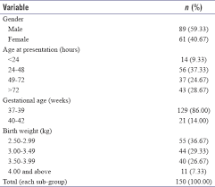 Relevance Of The Jaundice Meter In Determining Significant