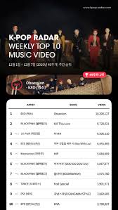Hope, txt, kpop, event schedule, sistar, g i dle, boy groups. Exo Kpop Radar 49th Youtube Views Chart For The Second Consecutive Week